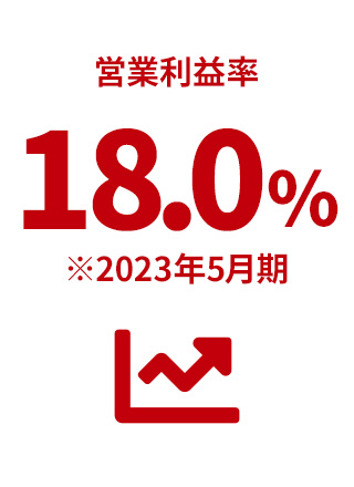 営業利益率18.0% ※2023年5月期