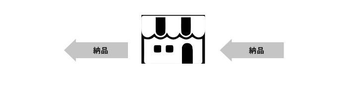 製品のご送付の流れ