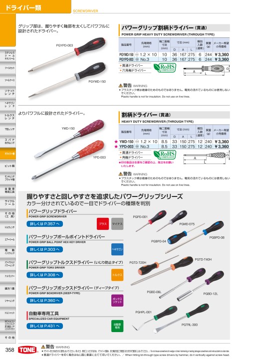 TOOL CATALOG No2108