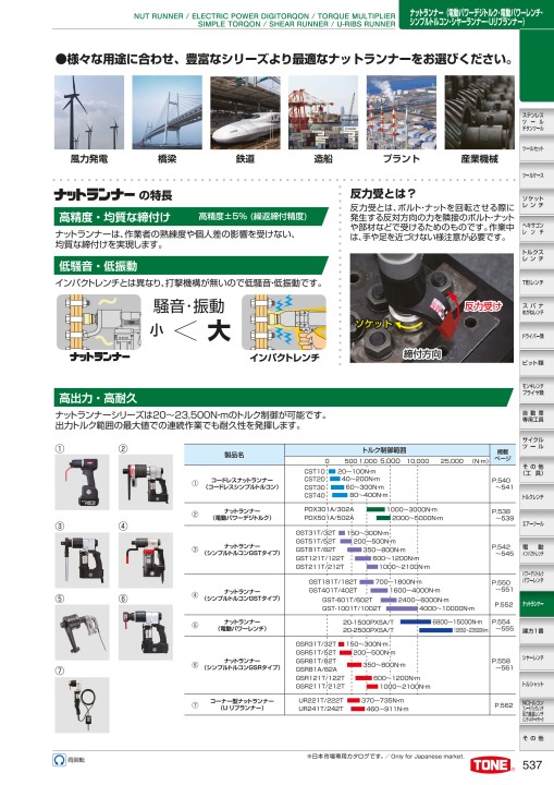 TOOL CATALOG No2108 TOOL CATALOG No2108