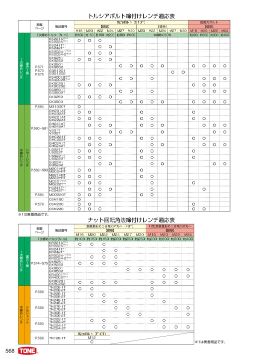 TOOL CATALOG No2108 TOOL CATALOG No2108