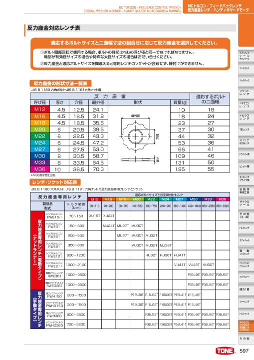 TOOL CATALOG No2108